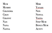 Load image into Gallery viewer, mini tiles stamps for mother's day - granny, yiayia, nonna, step mum, bonus mum